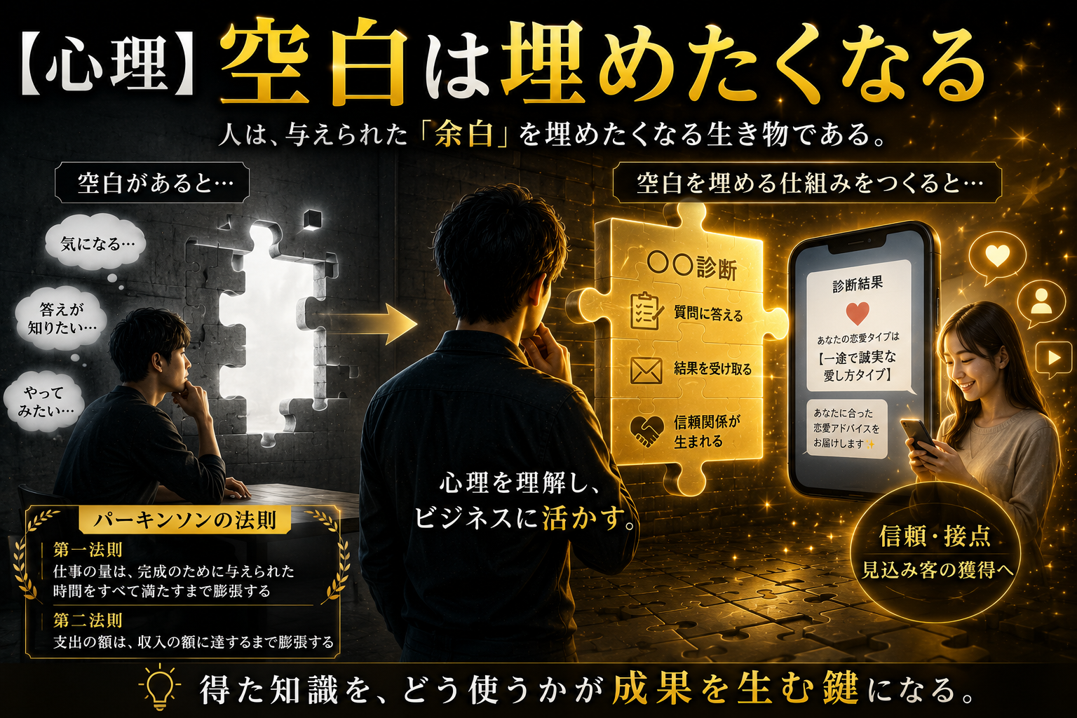 【心理】空白は埋めたくなる